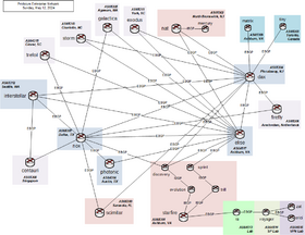 BGP on PCN