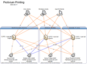 PCN Printing Setup