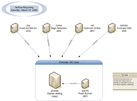 PCN NetFlow Setup