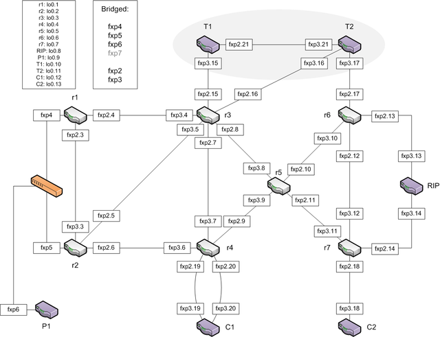 PCN Lab - Prolixium Wiki