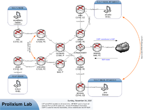 Lab 2.0 environment