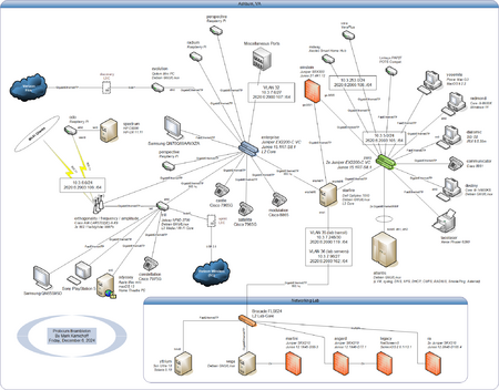 Prolixium Communications Network - Prolixium Wiki