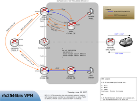 PCN Lab with MPLS VPN