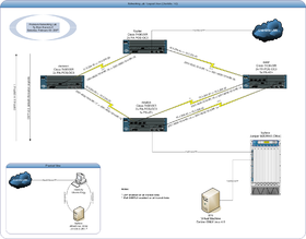 PCN Lab 1.0